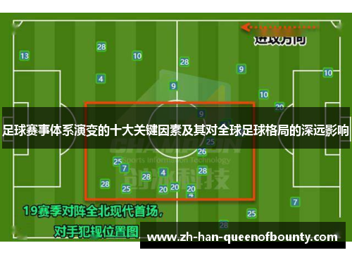 足球赛事体系演变的十大关键因素及其对全球足球格局的深远影响