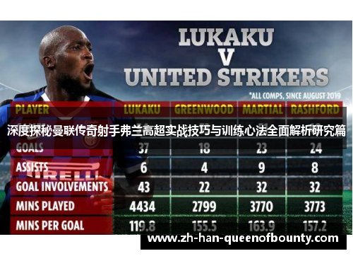 深度探秘曼联传奇射手弗兰高超实战技巧与训练心法全面解析研究篇