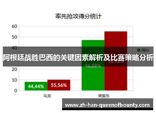 阿根廷战胜巴西的关键因素解析及比赛策略分析