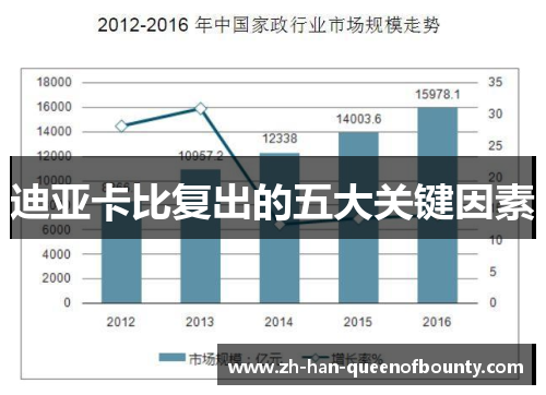 迪亚卡比复出的五大关键因素