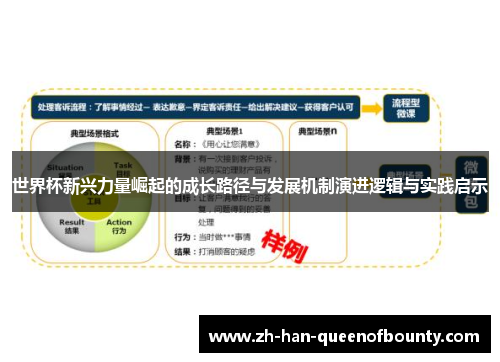 世界杯新兴力量崛起的成长路径与发展机制演进逻辑与实践启示