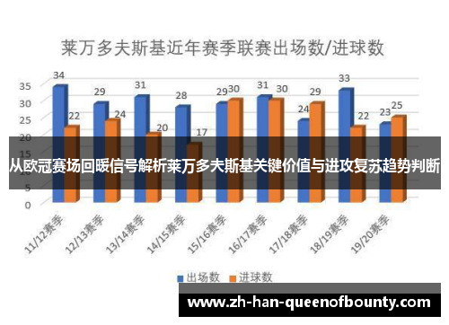 从欧冠赛场回暖信号解析莱万多夫斯基关键价值与进攻复苏趋势判断