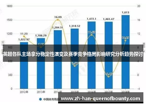 英超各队主场拿分稳定性演变及赛季竞争格局影响研究分析趋势探讨