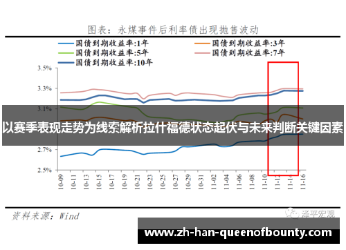以赛季表现走势为线索解析拉什福德状态起伏与未来判断关键因素